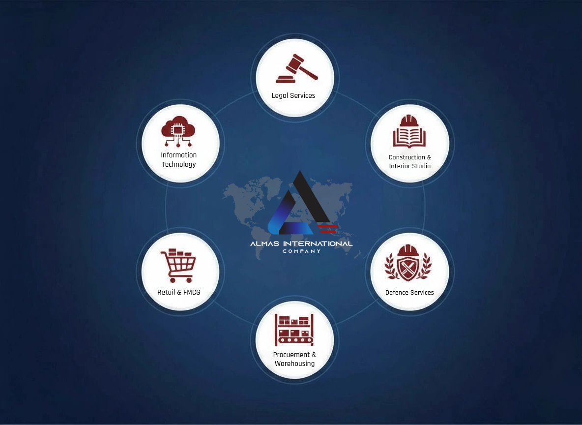 Almas International Company About us